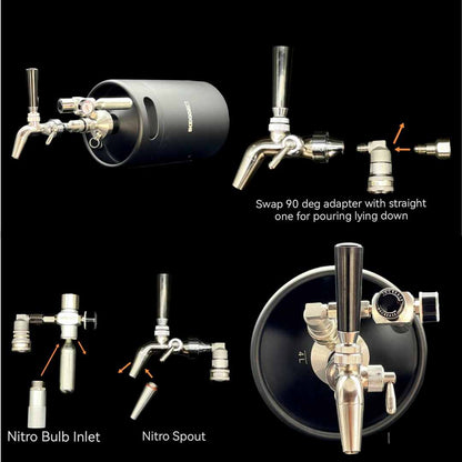 summary of mini keg tap system by ikegger